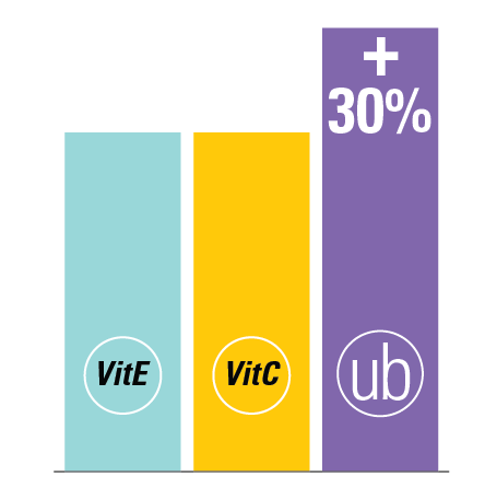 Ubiquinol-VitaminE-C-2026
