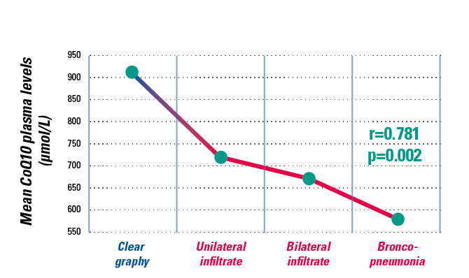 Immunity_graph_1-2026
