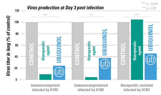 Immunity_graph_2-2026