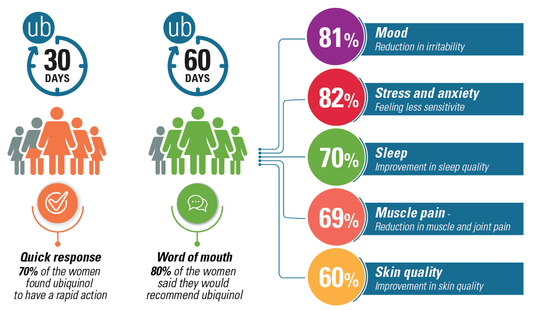 menopause-infographic-2026