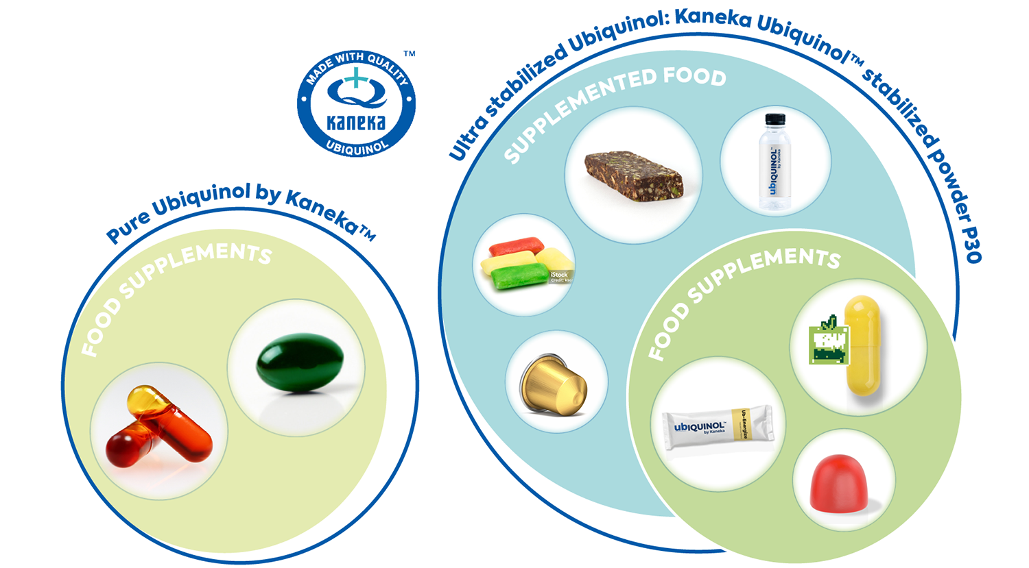 multiple-dosage-form